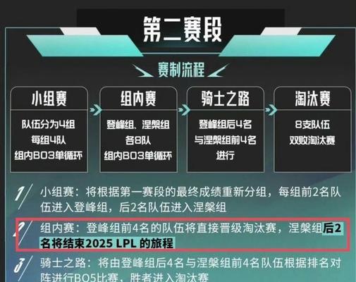 英雄联盟中激励的队伍名称是什么？他们有何特点？  第1张