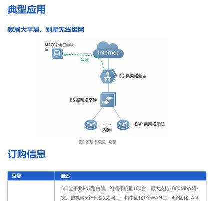 全屋控制网关有哪些选择？各自特点是什么？  第3张