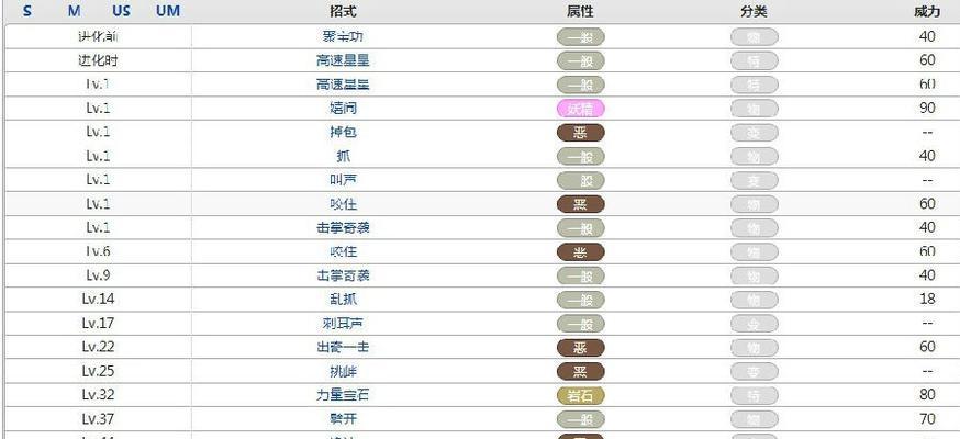 魔兽牛头遗忘技能使用方法是什么？技能效果如何？  第2张