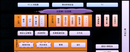 酒吧呼叫服务器使用方法？操作中常见问题有哪些？  第3张