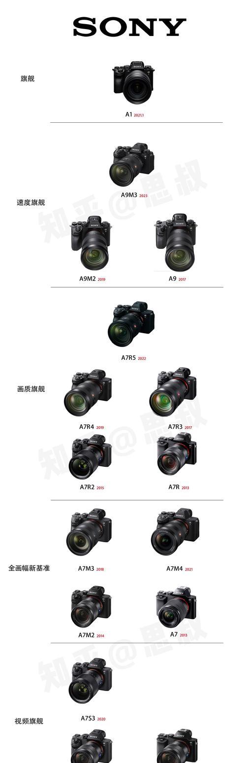 索尼相机保护壳拆卸方法？如何正确安装？  第3张