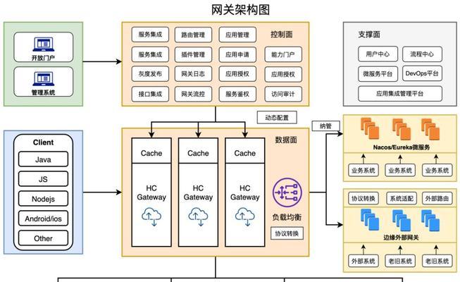 pbi网关gateway如何多台电脑共用？设置方法和注意事项是什么？  第1张