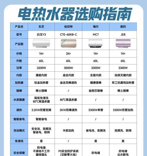 这种热水器有什么特点？如何选择合适的型号？  第3张