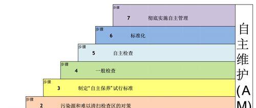 中枢网关离线时本地化执行的步骤是什么？  第2张