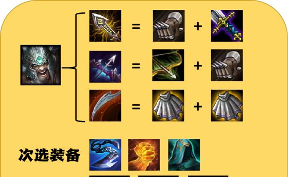 英雄联盟轻语装备的属性和作用是什么？  第3张
