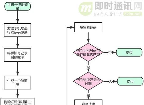 战地社区服务器账号如何注册？注册流程是怎样的？  第1张