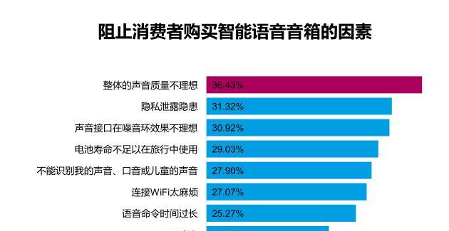 智能音箱出现故障怎么维修？维修智能音箱需要注意什么？  第2张