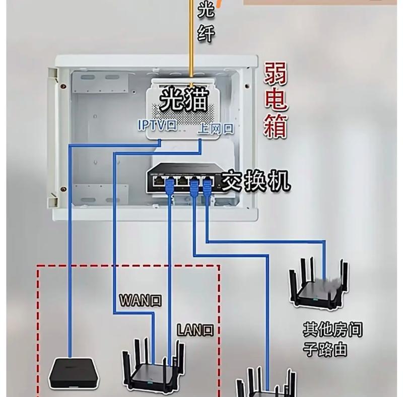 华为高速网线如何连接电脑？  第2张