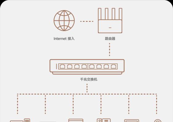华为高速网线如何连接电脑？  第3张