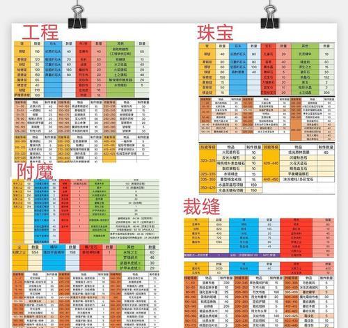 魔兽世界3中装备的获取方法有哪些？  第3张