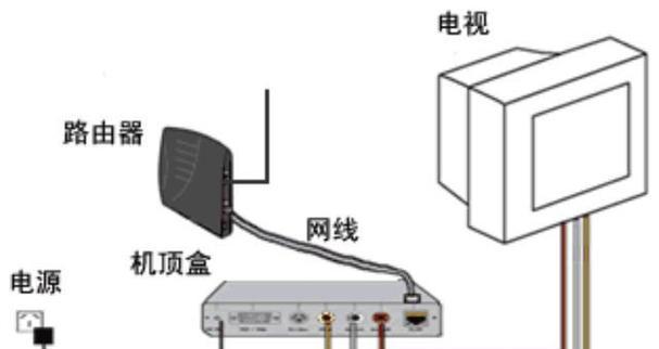 电视机顶盒透明胶套清洁方法是什么？  第2张