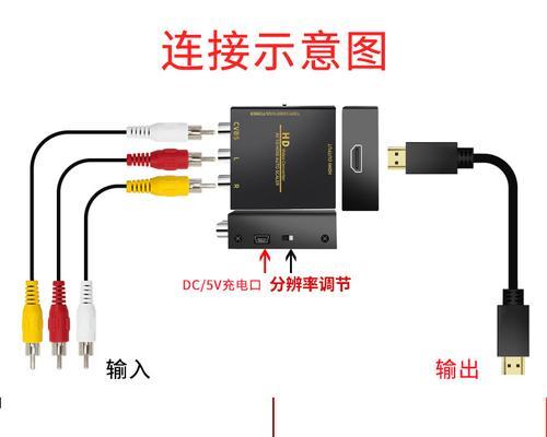 数字机顶盒网线接口位置在哪里？  第3张