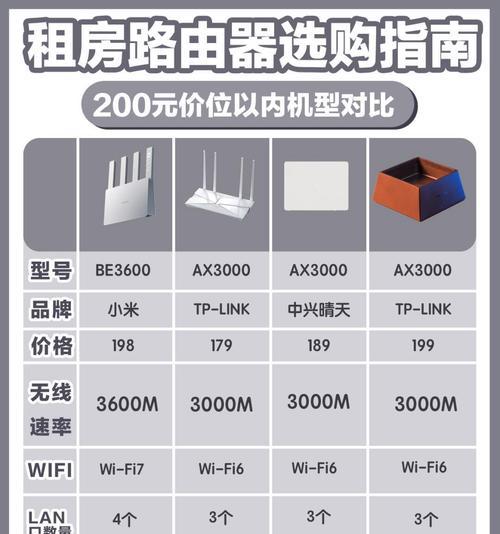 哪款路由器实测速度最快？  第2张