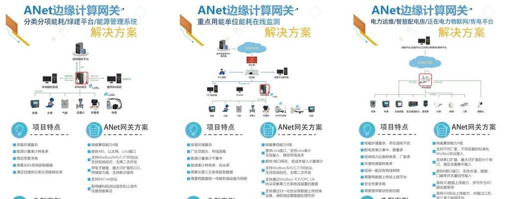 跨区域智能网关的使用方法是什么？如何设置跨区域智能网关？  第2张