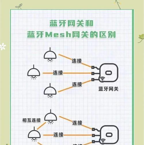 跨区域智能网关的使用方法是什么？如何设置跨区域智能网关？  第3张