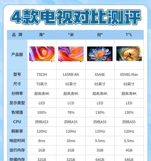 4K与8K机顶盒的主要差异是什么？  第1张