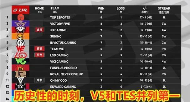 英雄联盟新晋级系统如何进入？新系统有哪些变化？  第1张