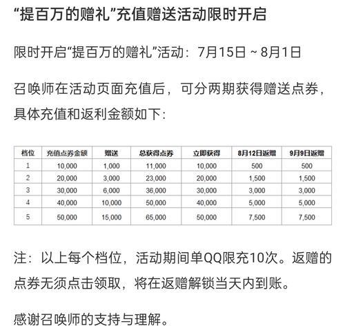 英雄联盟英雄提升评分怎么算？提升评分的技巧有哪些？  第1张