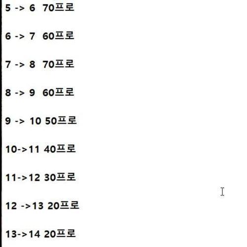 dnf强化与增幅的区别是什么？  第2张