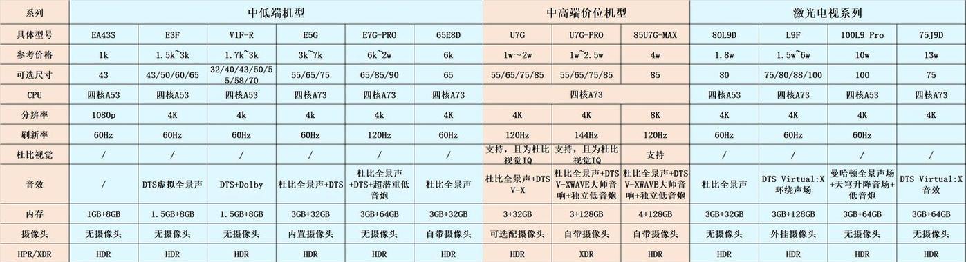 华为电信路由器的使用体验和设置方法是什么？  第2张