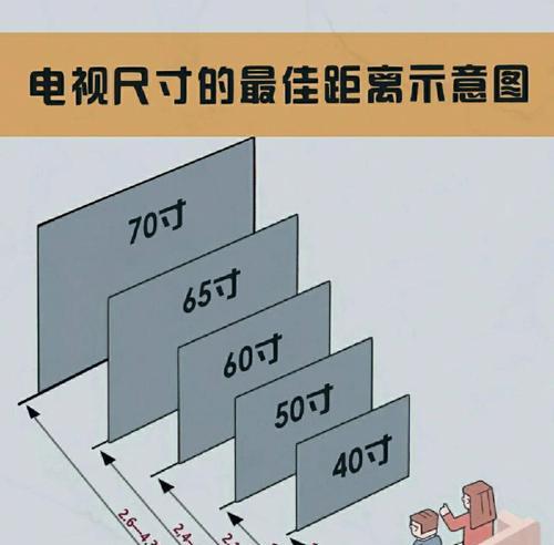 怎么重启家里面的电视机？操作步骤是什么？  第2张