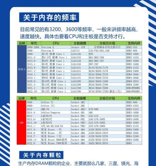 电脑内存参数是什么意思？如何查看内存参数？  第3张