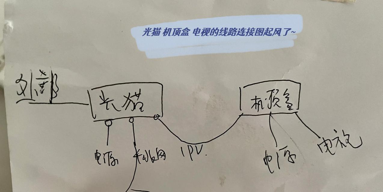路由器与机顶盒连接线如何正确插入？  第2张
