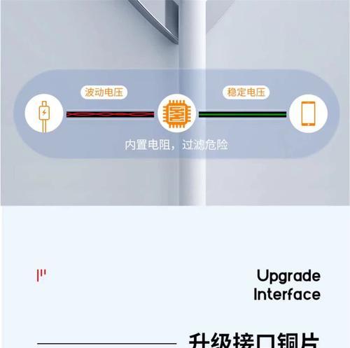 手机充电器接头使用方法是什么？  第1张
