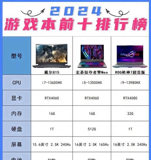 戴尔7320笔记本游戏性能如何？  第1张
