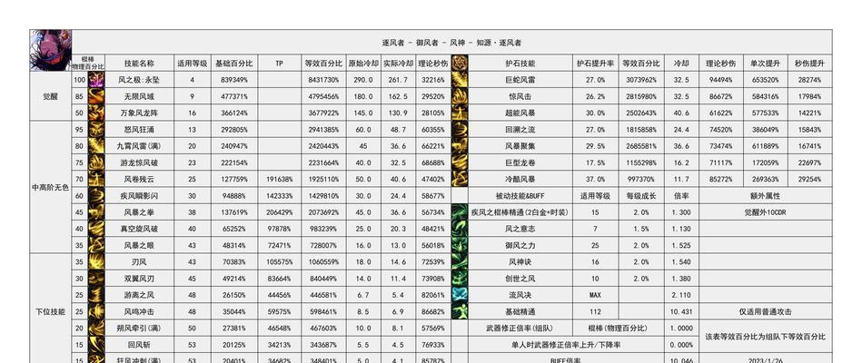 地下城160级法师玩法技巧有哪些？  第3张