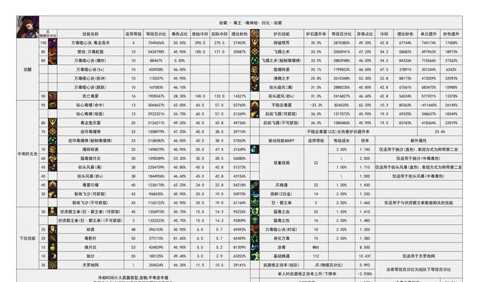 dnf游戏适合哪种电脑配置？  第3张