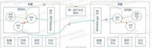 多功能流控网关的登录方法是什么？操作流程是怎样的？  第1张
