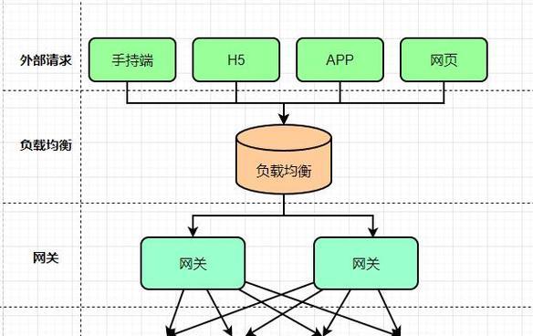 多功能流控网关的登录方法是什么？操作流程是怎样的？  第2张