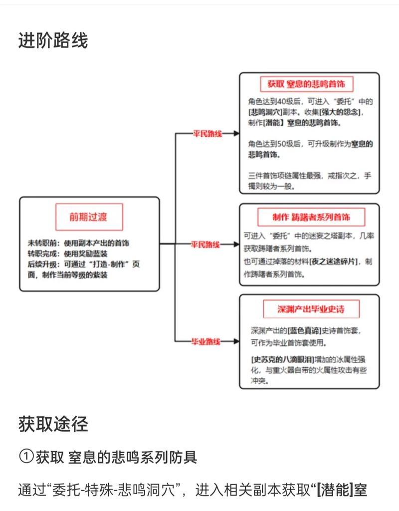 地下城武器属性赋予的完整流程是什么？  第2张