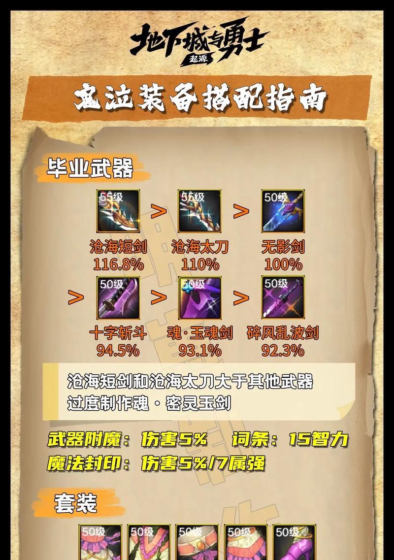 dnf鬼泣传说套装选择推荐？  第1张