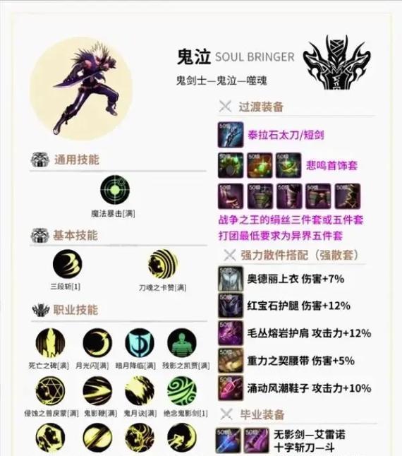 DNF装备毕业的标准是什么？  第2张