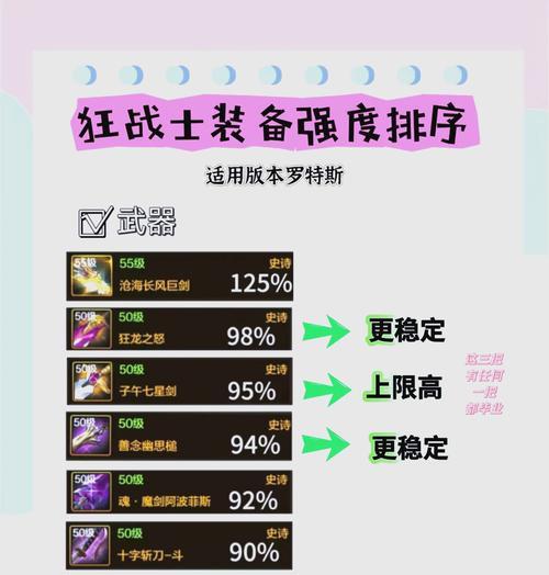DNF装备毕业的标准是什么？  第3张