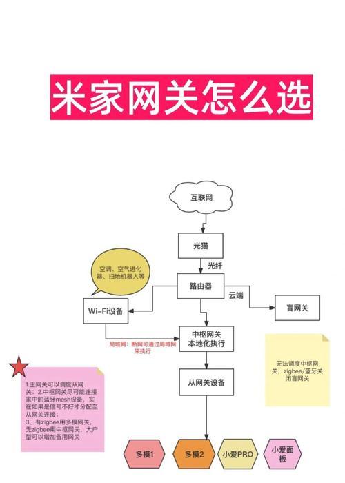 中网关的设置方法是什么？  第1张
