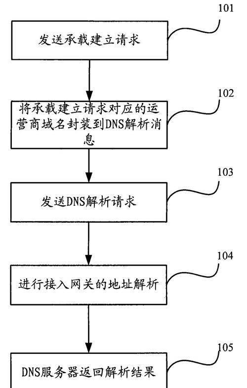 中网关的设置方法是什么？  第3张