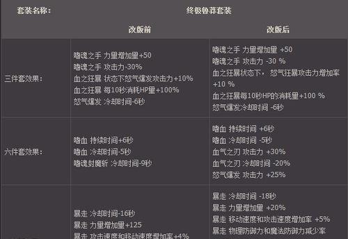 地下城创新世纪回归玩法指南是什么？  第1张