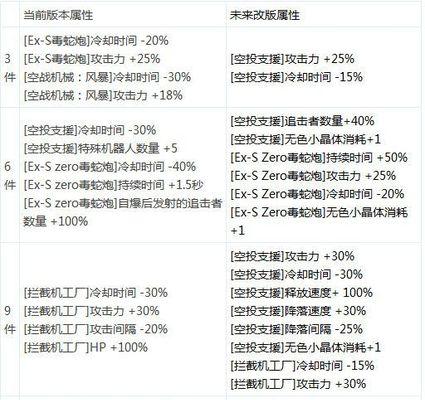 地下城创新世纪回归玩法指南是什么？  第2张