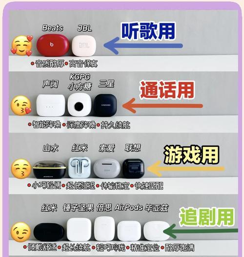 beats蓝牙耳机耳帽更换步骤是什么？如何选择合适的耳帽？  第2张