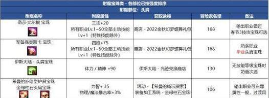 地下城导师套选择指南？  第1张