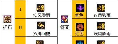 地下城导师套选择指南？  第2张