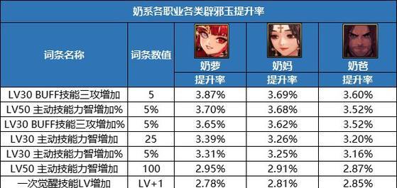 地下城导师套选择指南？  第3张