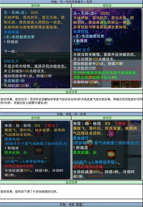 剑魂觉醒技能名字如何自定义？修改后技能效果会改变吗？  第2张