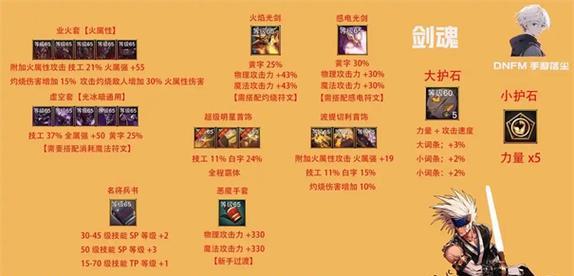 DNF手游剑魂30层塔打法是什么？  第2张