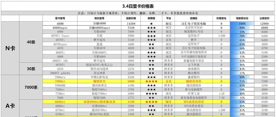 5090显卡价格高昂的原因是什么？  第2张