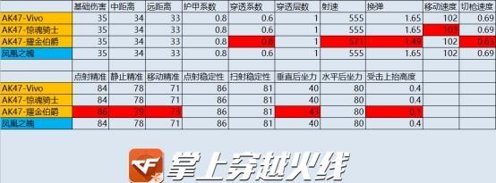 CF手游三国武器的售价是多少？如何快速出售？  第3张