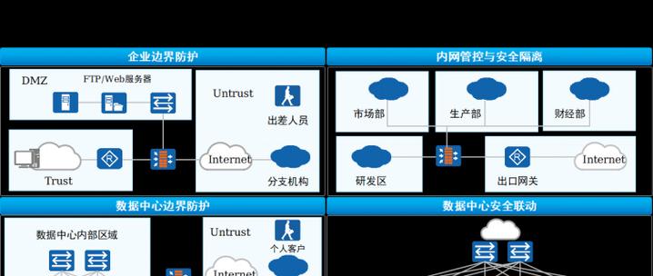 华为防火墙端口设置方法？操作步骤是什么？  第3张